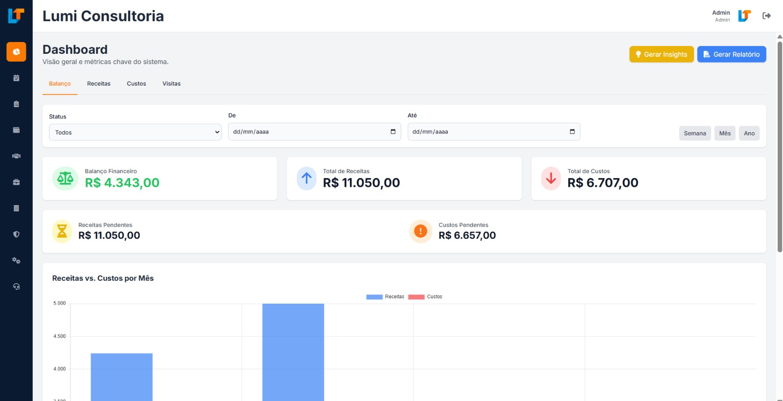 Tela do sistema mostrando dashboards e gráficos