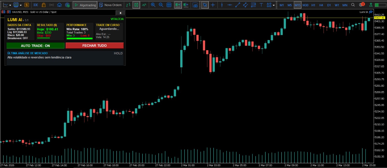 Painel do Robô Lumi IA no MT5