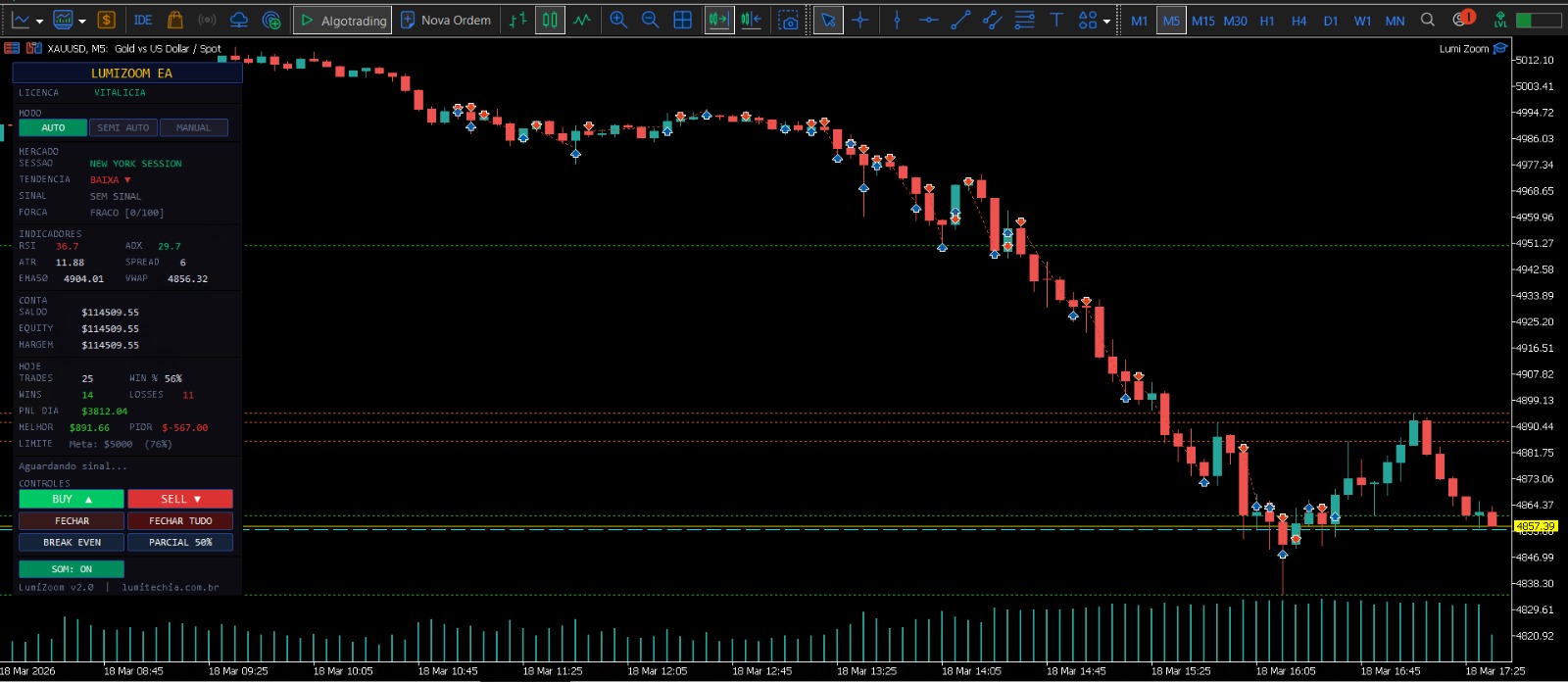 Painel do Robô Lumi Zoom