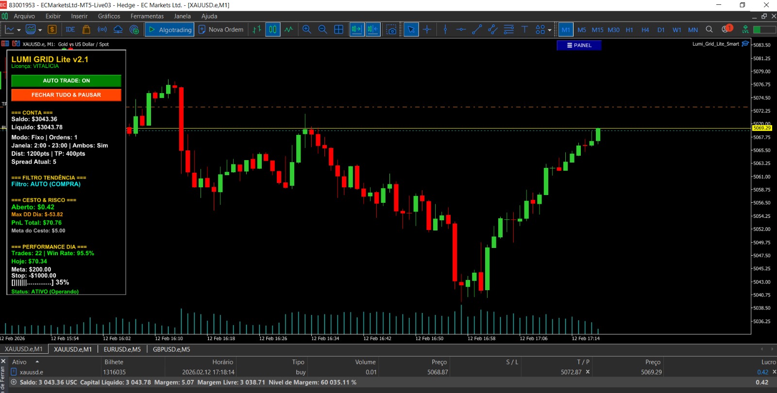 Painel do Robô Lumi Grid